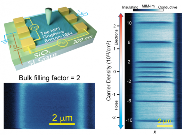 Graphene-QH-overview-768x572.png